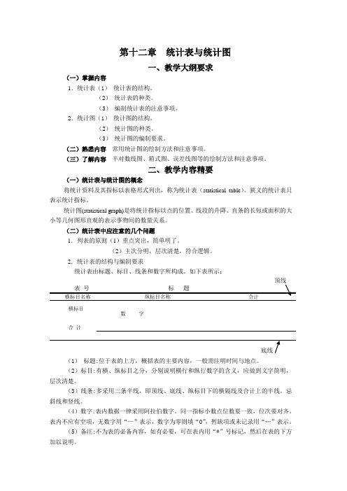 统计学教案习题12统计表与统计图