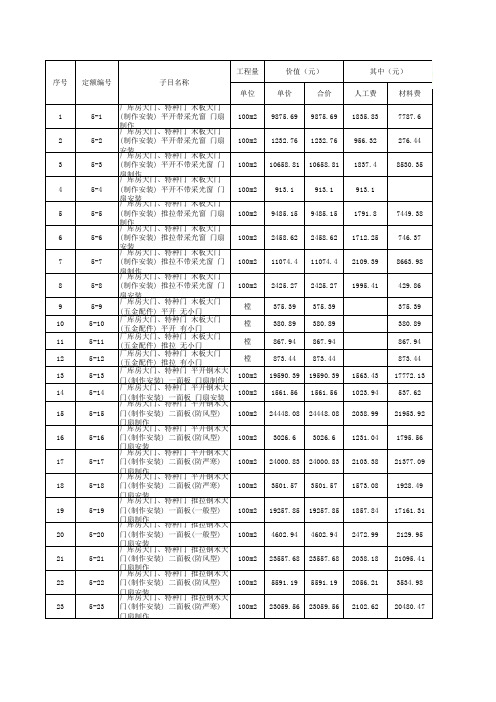 辽宁建筑工程定额电子版(2008土建定额)