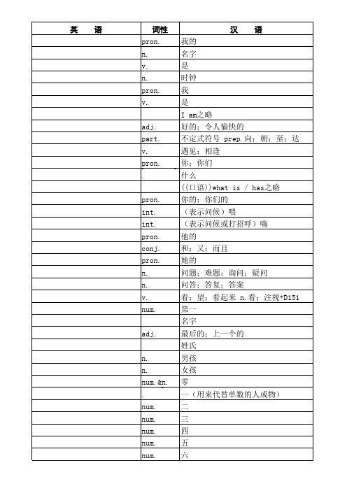 7-9年级新目标英语词汇汇总(人教版)