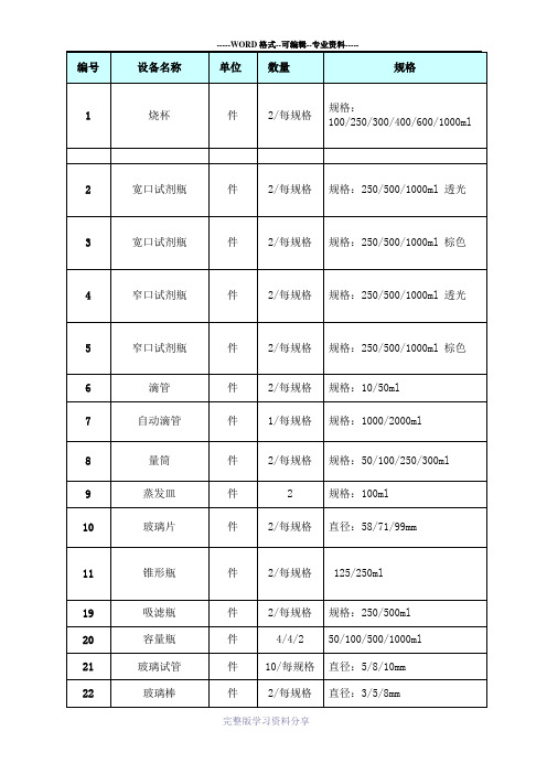 化学分析玻璃器皿器具清单