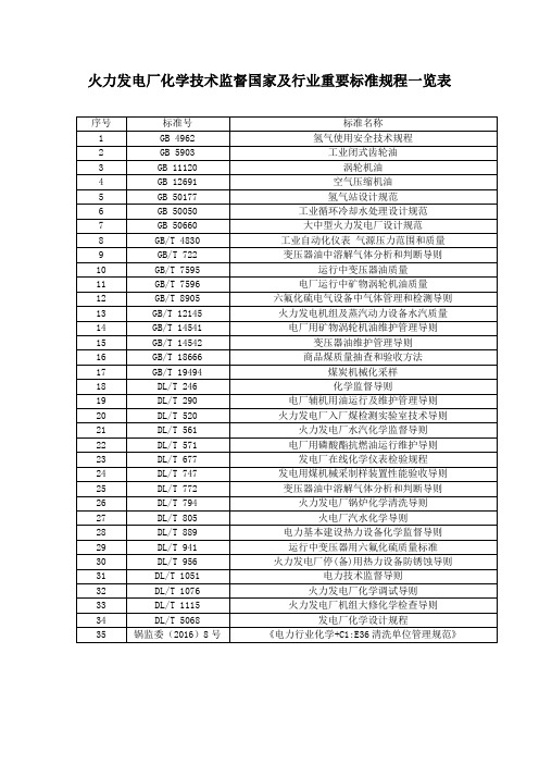 火力发电厂化学技术监督国家及行业重要标准规程一览表