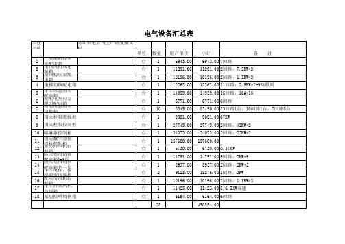 消防双电源配电箱清单表