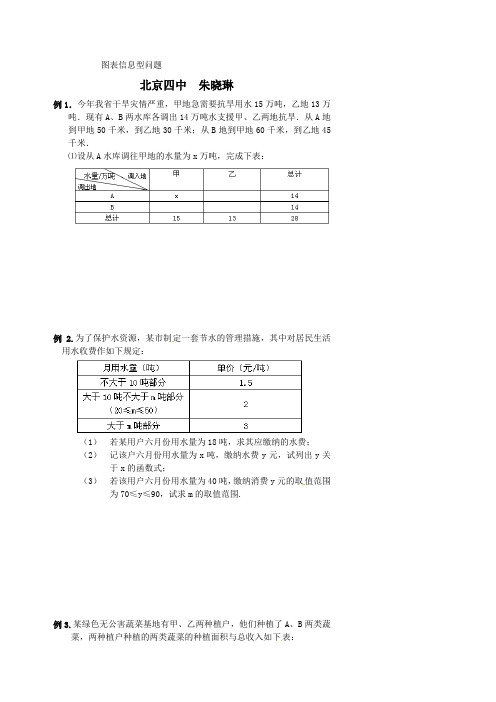 图表信息型问题