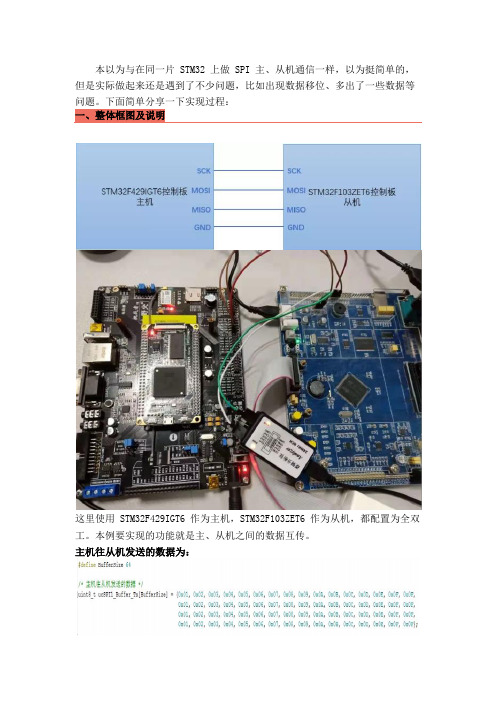 两块STM32之间的SPI主从通信