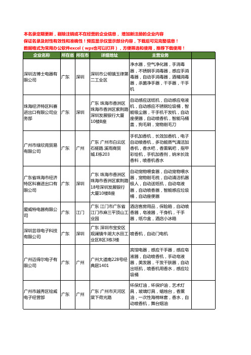 新版全国自动喷香机工商企业公司商家名录名单联系方式大全20家