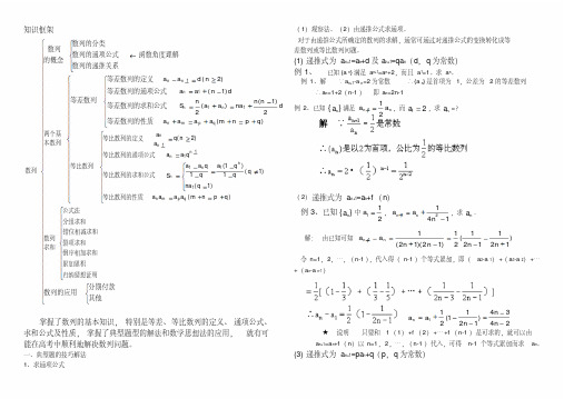 数列题型及解题方法归纳总结