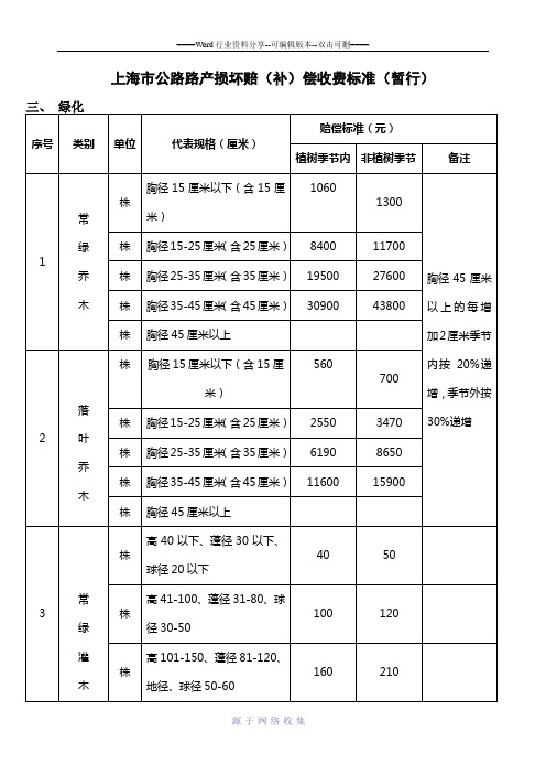 上海市公路路产损坏赔(补)偿收费标准(暂行)