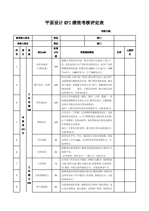 平面设计KPI绩效考核评定表(word版)