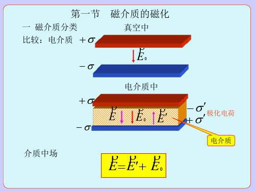 磁介质 (2)