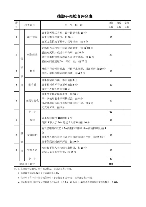 挂脚手架检查评分表(标准版)