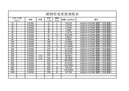 管道重量表