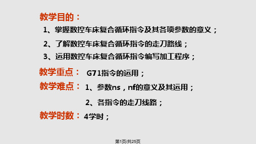 数控车床复合循环指令的应用李昌兰PPT课件