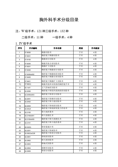 胸外科手术分级目录