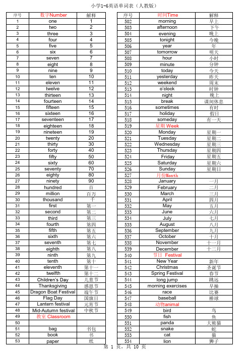 1-6年级最新人教版小学英语单词表(1-6年级)