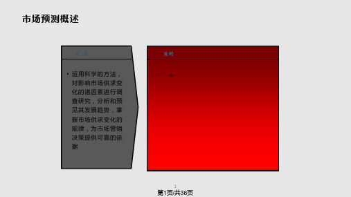 麦肯锡市场预测方法PPT课件