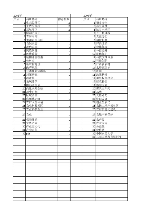 【国家社会科学基金】_农业科技人才_基金支持热词逐年推荐_【万方软件创新助手】_20140809