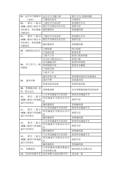 新时达主板故障代码