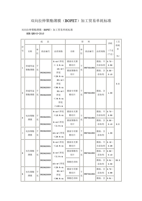 双向拉伸聚酯薄膜(BOPET)加工贸易单耗标准