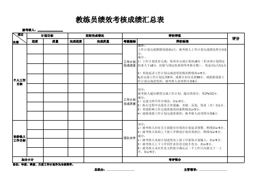 绩效考核成绩汇总表