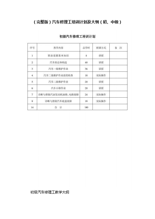 （完整版）汽车修理工培训计划及大纲（初、中级）