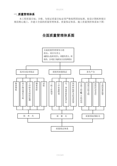 质量保证措施体系及质量管理制度