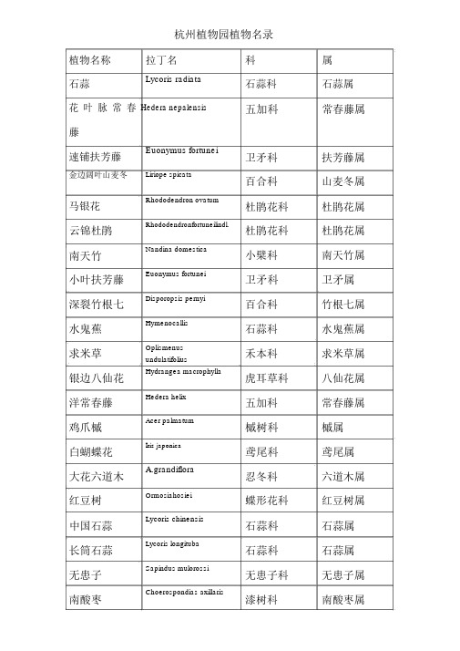 杭州植物园植物名录