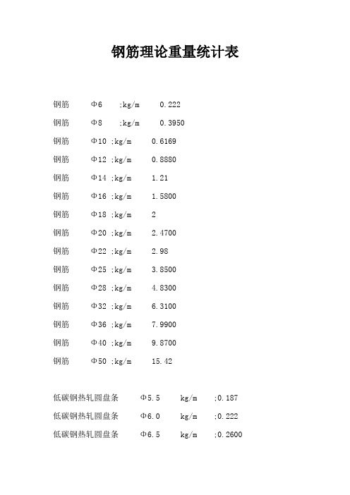 建筑钢筋理论重量统计表