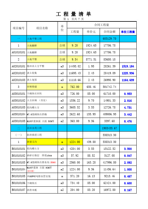 分项工程量完成工程量及变更项目统计表