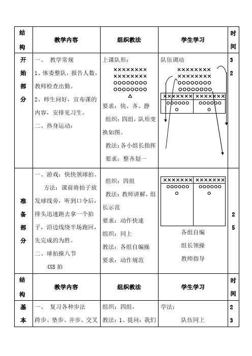 高二体育羽毛球正手发球教案