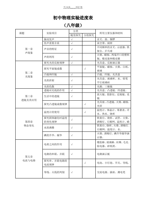 (人教版)初中物理实验进度表