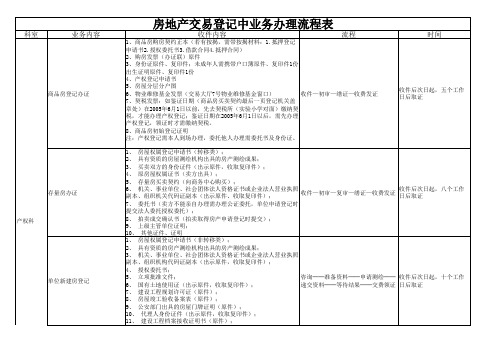 房产局办理房产证解除抵押流程和材料