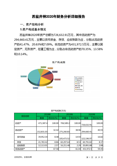 苏盐井神2020年财务分析详细报告