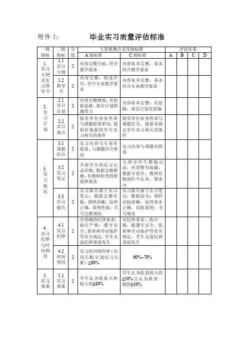 毕业实习质量评估标准