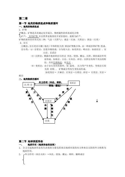 高一地理必修一第二章提纲