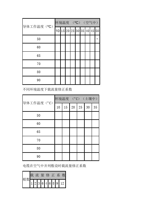 不同环境温度下电缆载流量修正系数