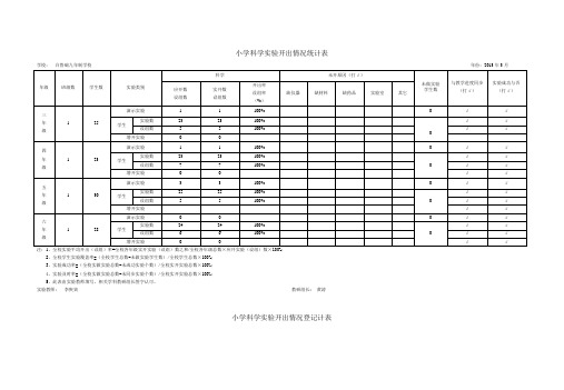 白鲁础小学实验开出情况统计表