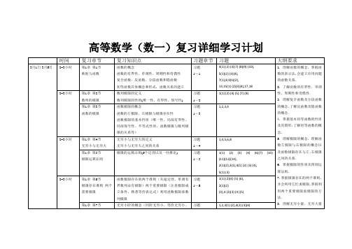 高等数学复习详细学习计划