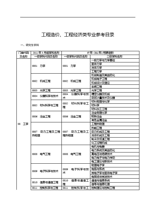 造价工程师考试专业对照表