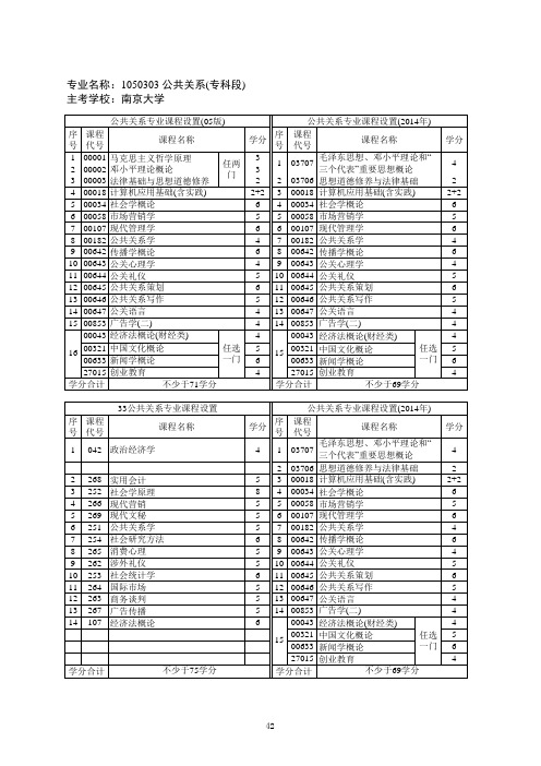 1050303 公共关系(专科段)