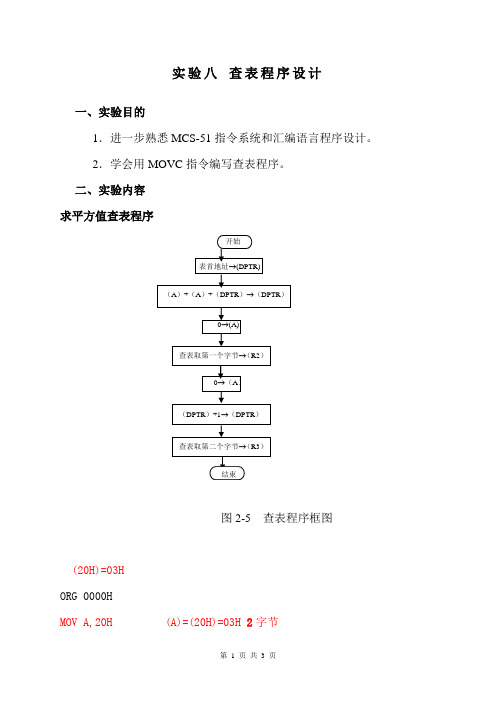 单片机 查表程序设计 软件实验