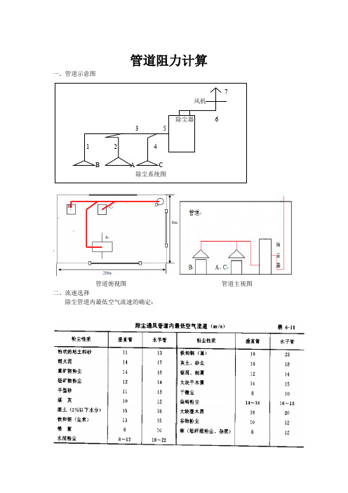 大气污染控制工程课程设计 管道阻力计算