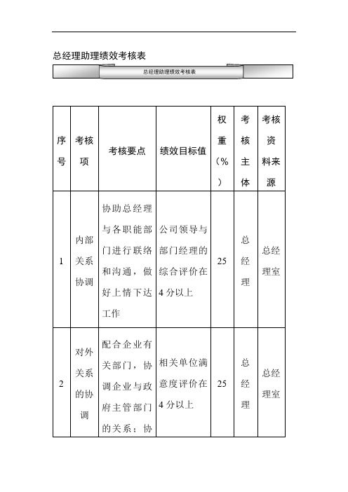 总经理助理绩效考核表