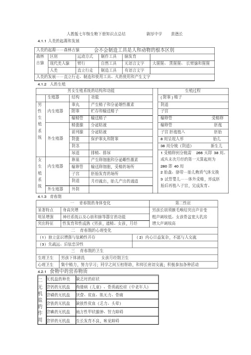 (完整版)人教版七年级生物下册知识点总结