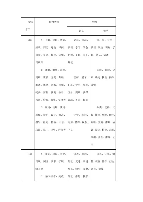 教学目标的行为动词