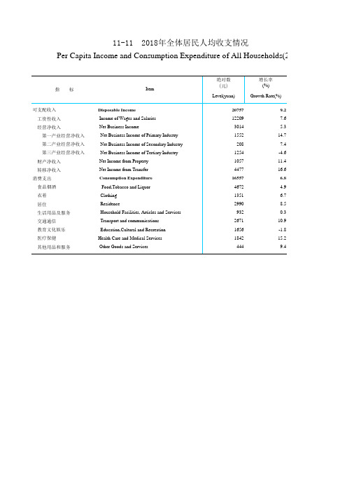 青海统计年鉴社会经济发展指标数据：11-11 2018年全体居民人均收支情况