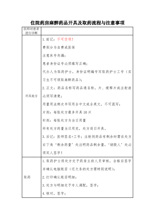 住院药房麻醉药品开具及取药流程与注意事项