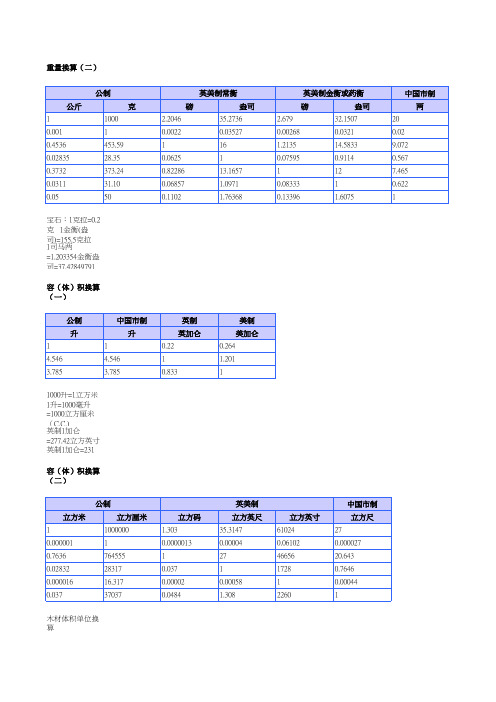 度量衡单位换算表