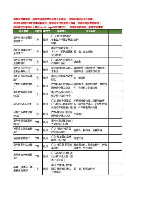 新版广东省惠州铸造厂工商企业公司商家名录名单联系方式大全69家