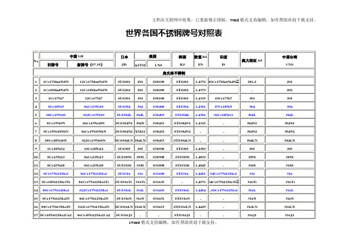 世界各国不锈钢牌号对照表完整版