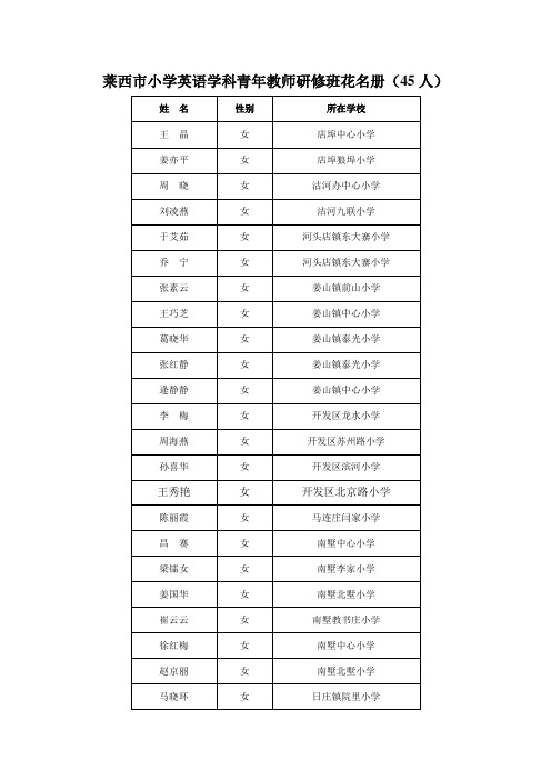 小学英语青年教师研修班名单